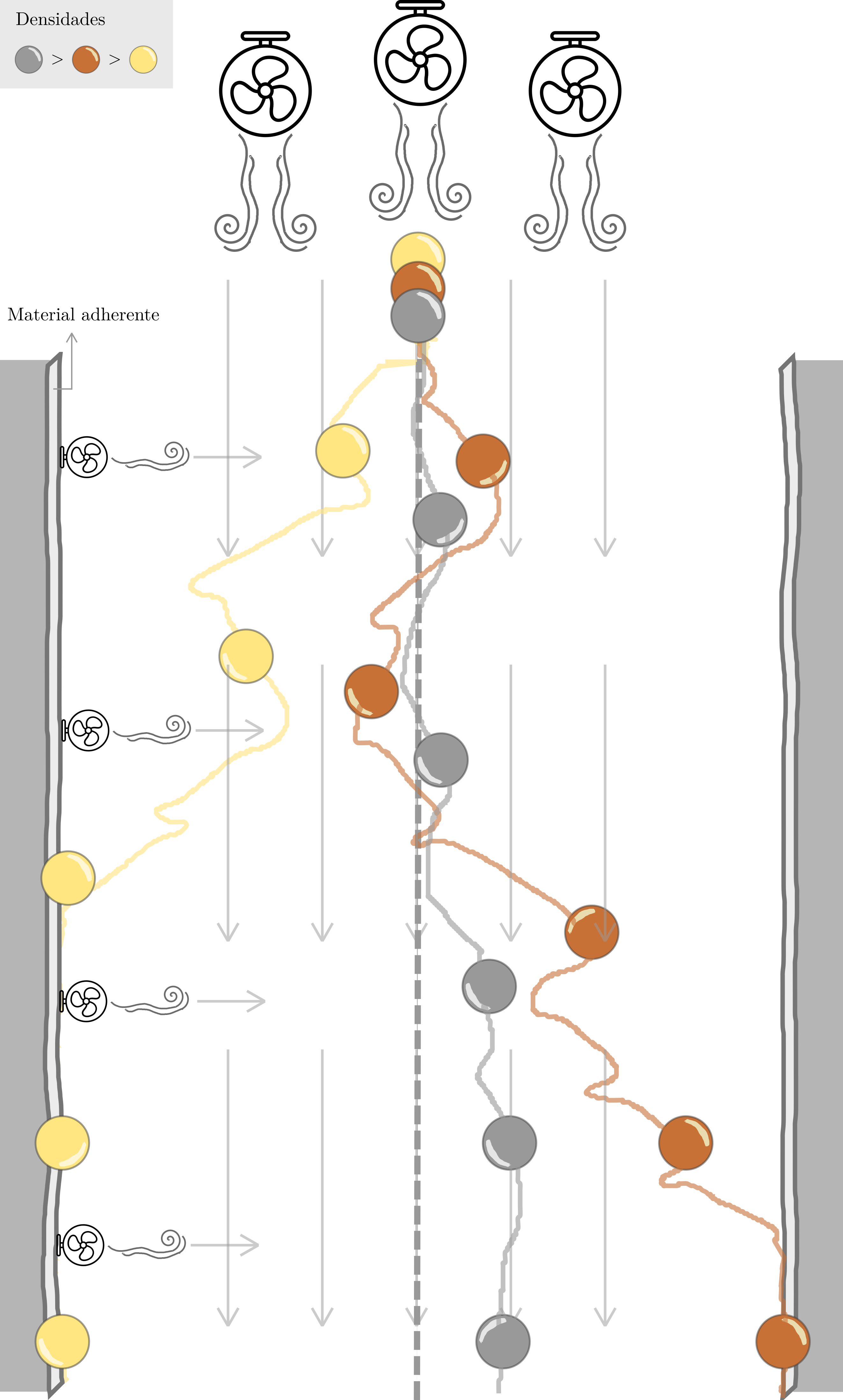 Diagrama que representa posibles trayectorias de bolitas de diferente densidad (\textit{e.g} una pelotita de ping-pong, una de madera y una de metal) al ingresar a un tubo de viento con un sistema de ventilación interno. El sistema cuenta a su vez con un material adherente sus costados, por lo que las bolitas que entren en contacto con el borde continuarán su trayectoria sobre él. Dos efectos superpuestos influyen sobre la trayectoria de cada bolita: a) el flujo de viento a través del tubo, generado por ventiladores superiores, y b) una corriente de menor intensidad, de izquierda a derecha, generada por un sistema de ventilación interno. El efecto del flujo de viento superior es aleatorio respecto al plano horizontal, pudiendo cada bolita desplazarse a cada lado con igual probabilidad debido a este estímulo. En cambio, el efecto de la ventilación interna es sistemático, favoreciendo un movimiento de izquierda a derecha en cada bolita. Según su densidad, cada bolita responderá a estos estímulos de manera diferente. Notemos como en el ejemplo la bolita de ping-pong se inclinó tempranamente hacia la izquierda, lo cual favoreció su contacto con dicho borde. Las otras bolitas (de mayor densidad), presentan menores varianzas respecto a su movimiento horizontal.